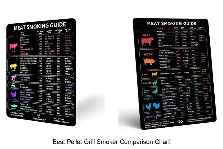 best pellet grill smoker comparison chart