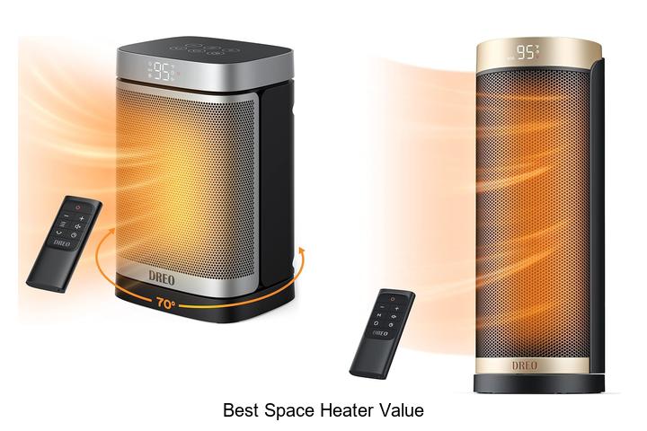 best space heater value